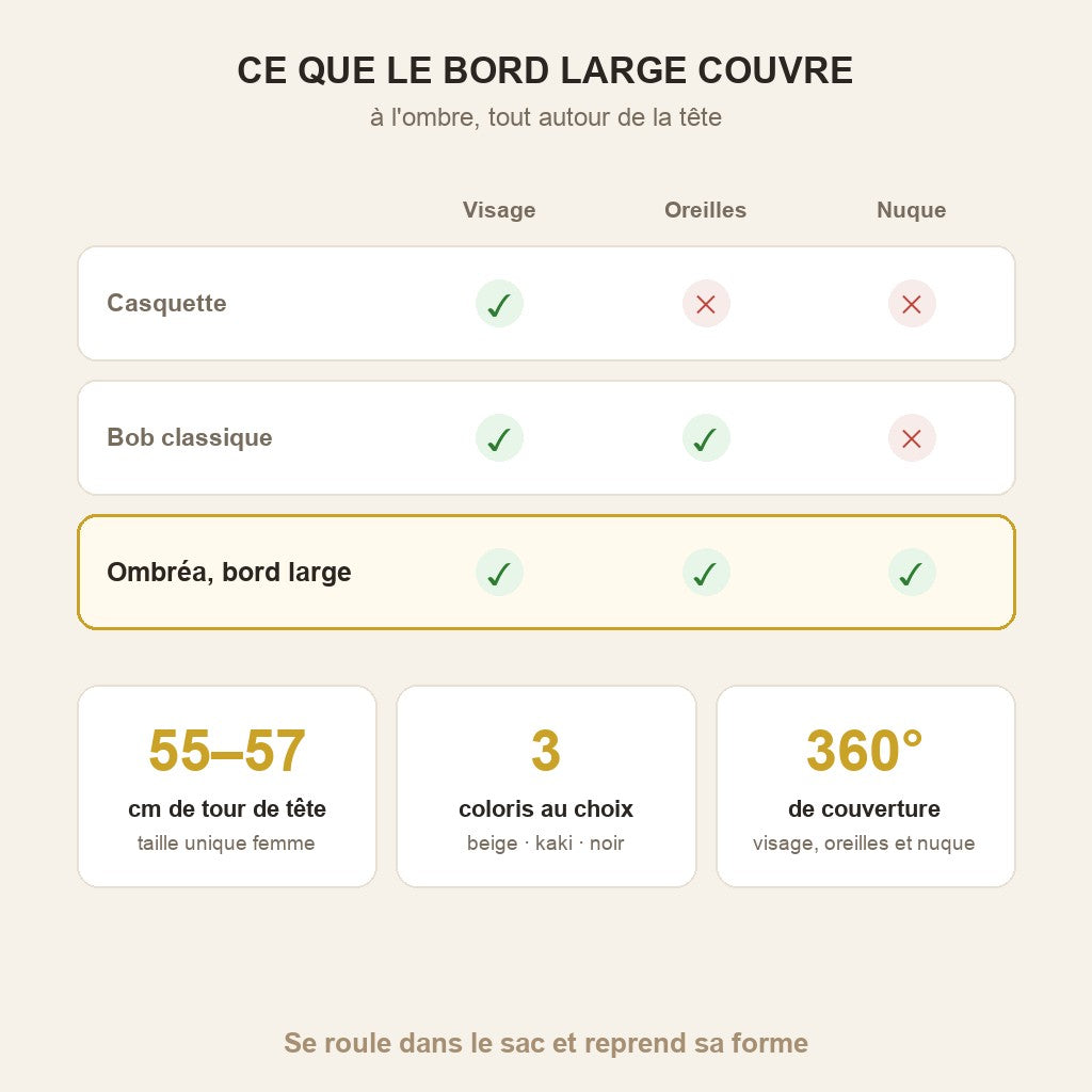 Chapeau de Soleil Pliable à Larges Bords