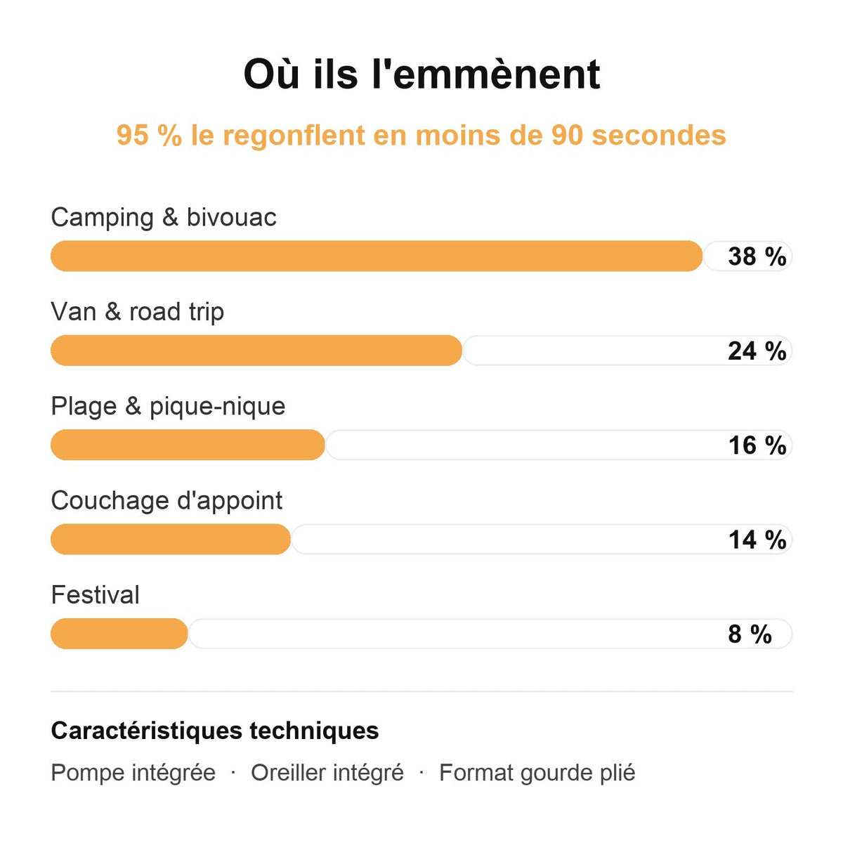 Matelas de Camping Autogonflant à Pompe Intégrée