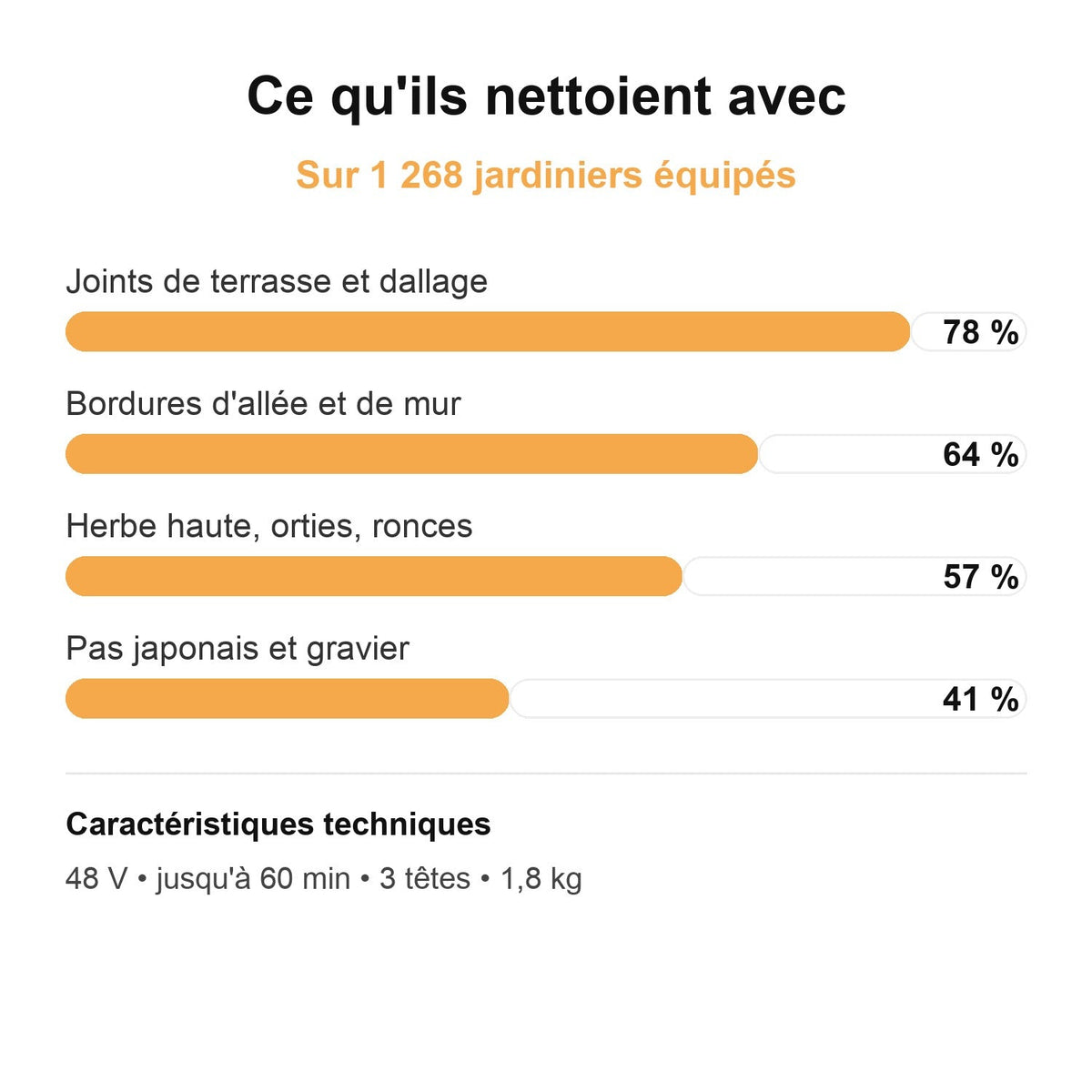 Débroussailleuse Sans Fil — Coupe-Herbe & Débroussailleuse sur Batterie