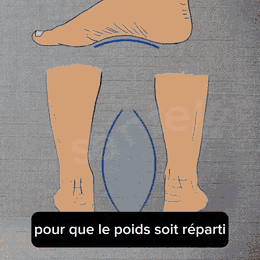 Semelles Orthopédiques Fasciite Plantaire