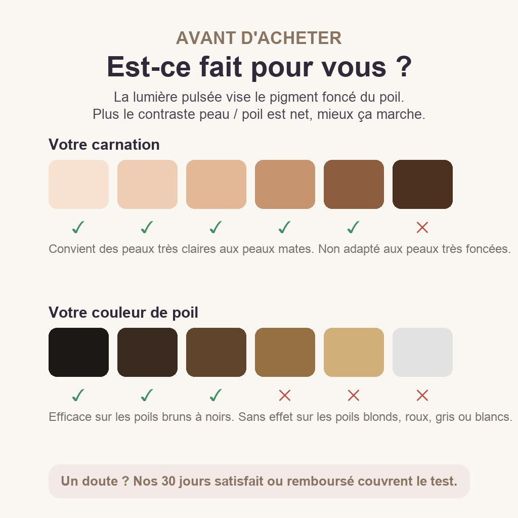 Épilateur à Lumière Pulsée IPL