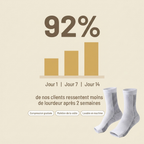Chaussettes de Compression