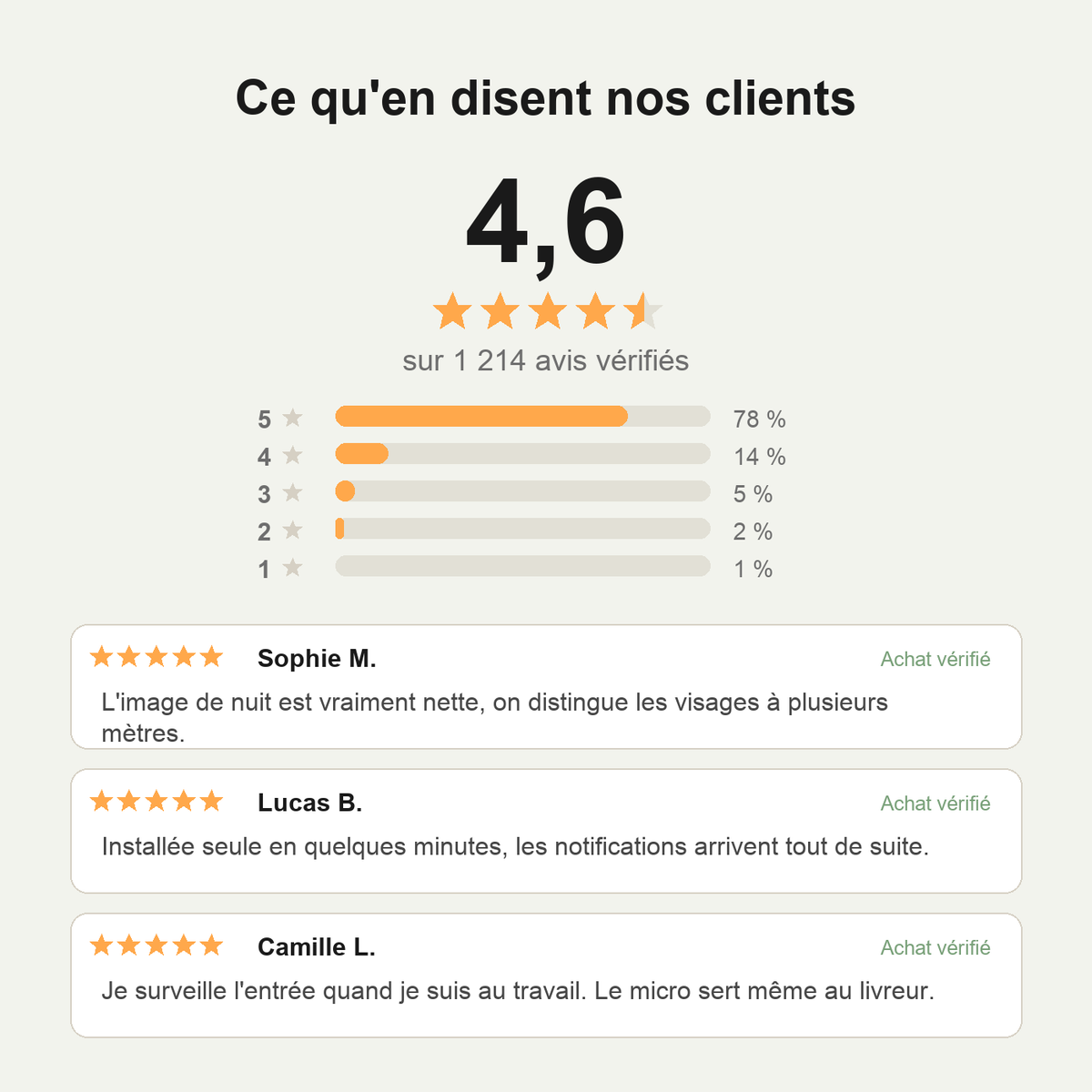 Caméra de vision nocturne sans fil