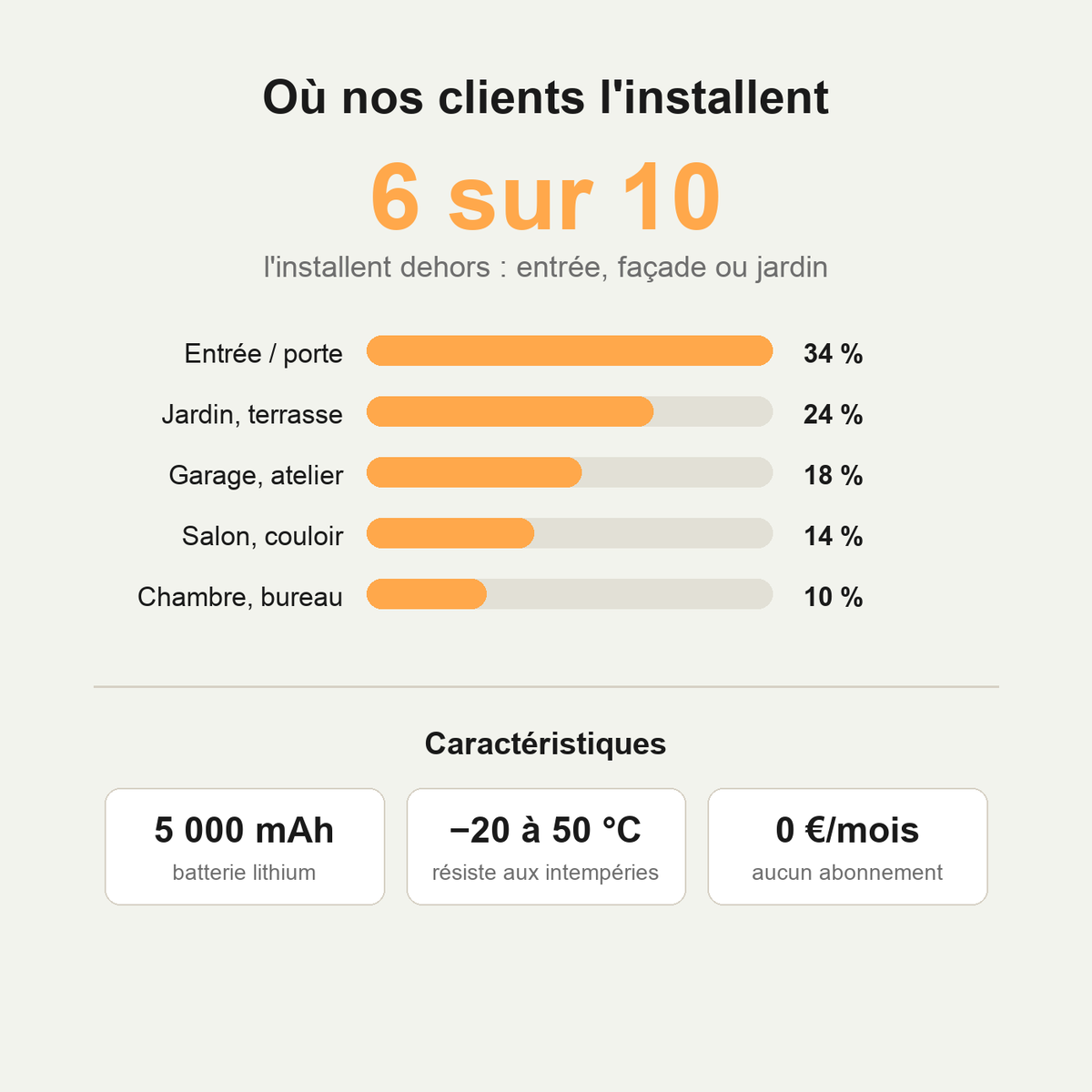 Caméra de vision nocturne sans fil