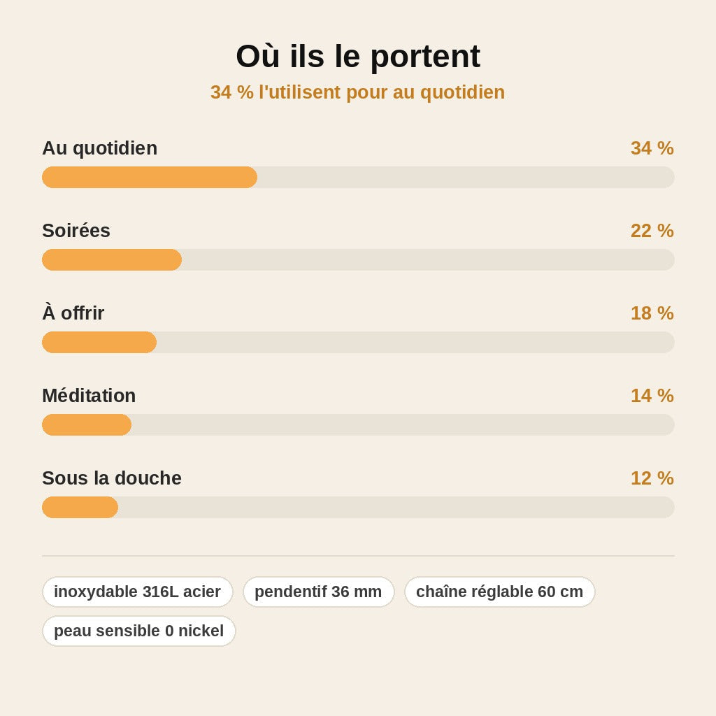 Pendentif Nœud de Sorcière – Protection en Acier Inoxydable