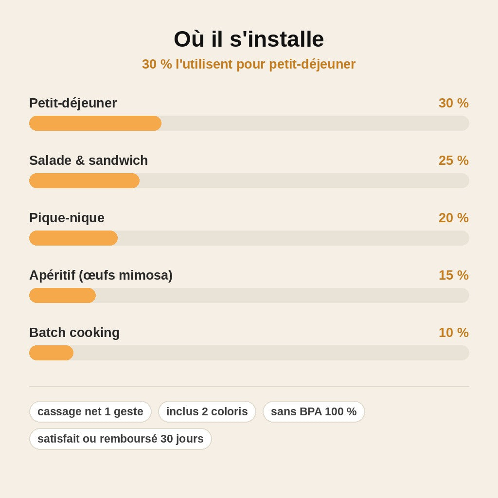 Casse-Œuf & Écaleur 2-en-1