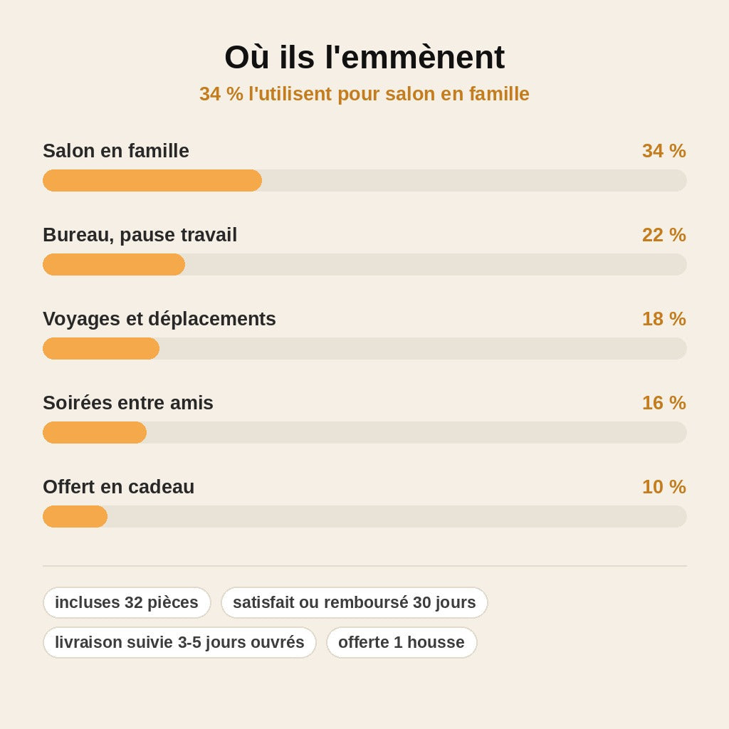 Échiquier Intelligent — Plateau Connecté & Pièces Premium