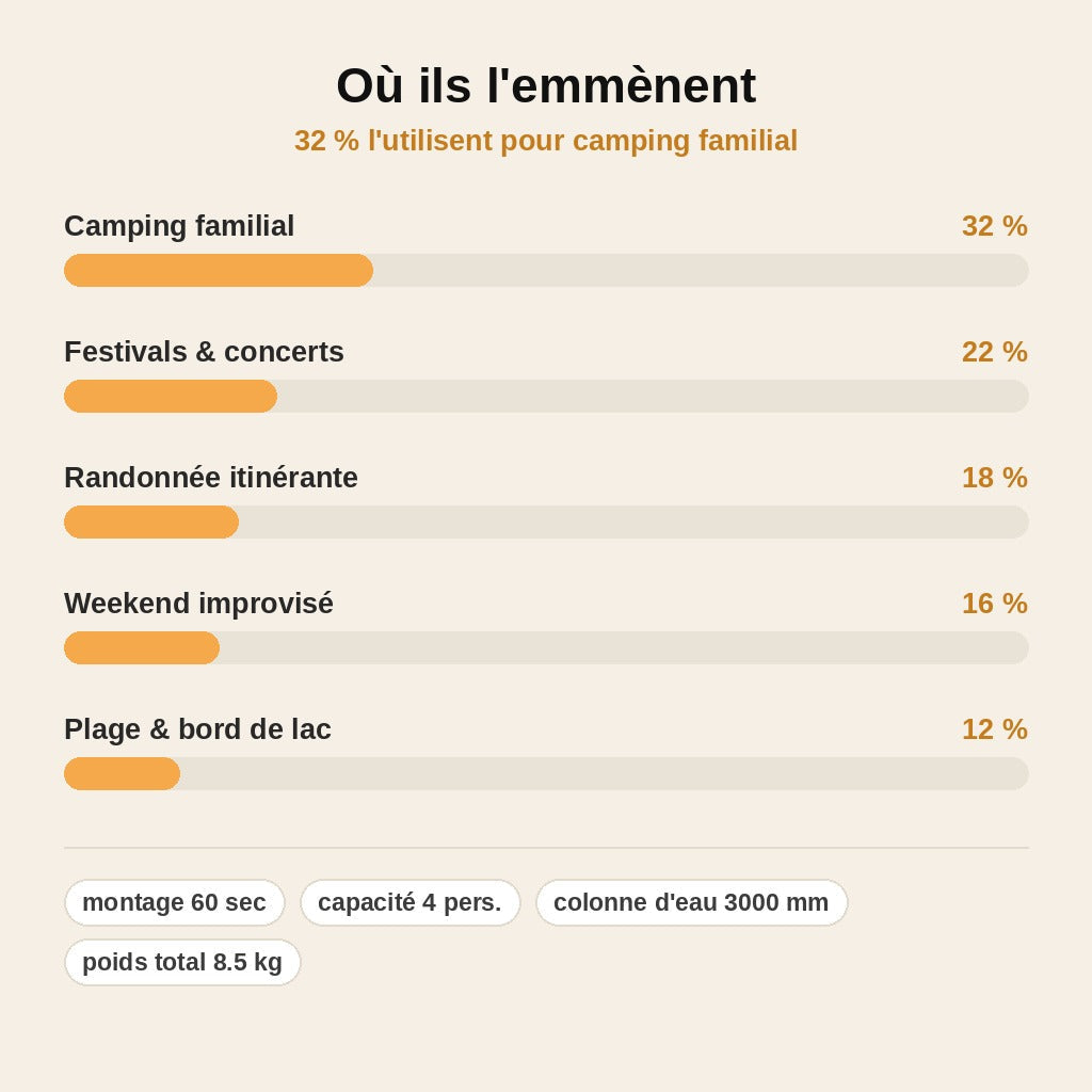 Tente de Camping Autogonflante 4 Personnes, Montée en 60 Secondes