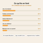 Mallette de Perçage Montessori — 204 pièces