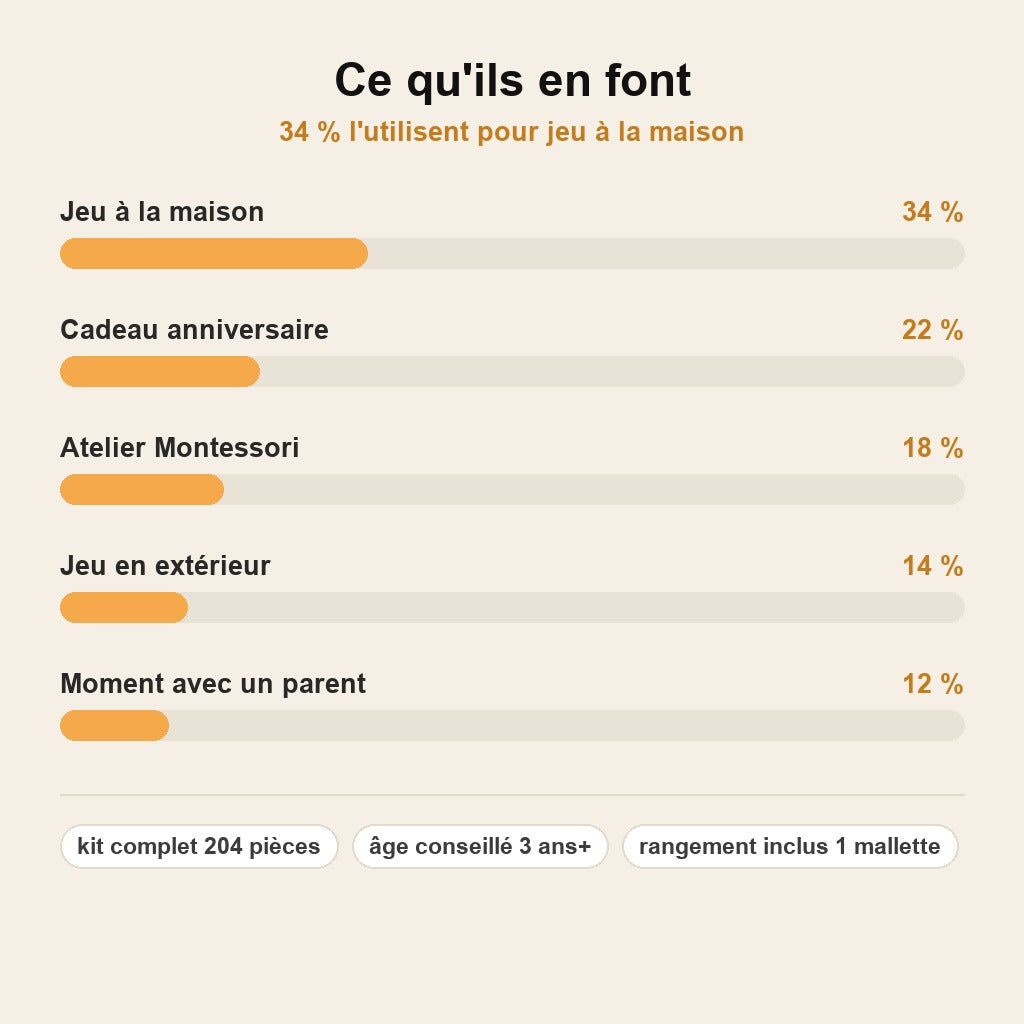 Mallette de Perçage Montessori — 204 pièces